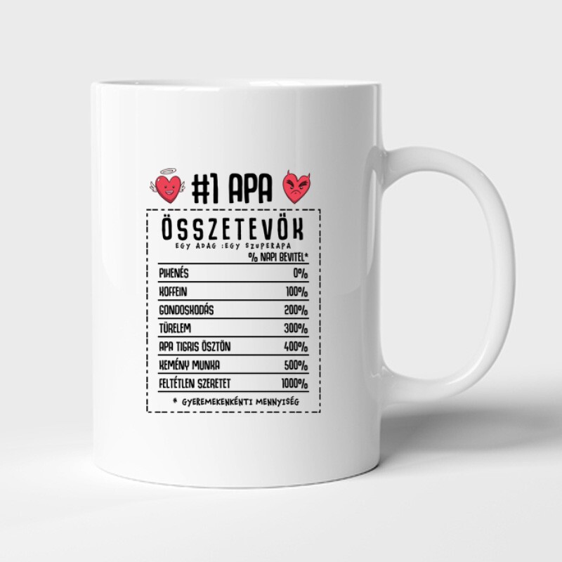 Apa Összetevők Bögre