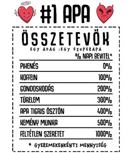 Apa Összetevők
